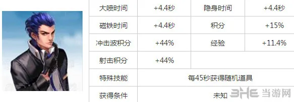 天天飞车新车手李斯特满级属性及技能