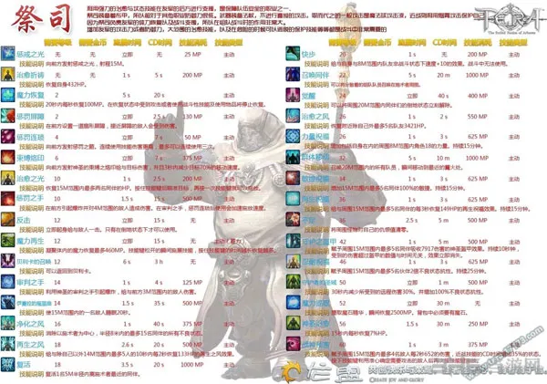 Tera祭司技能有哪些 祭司基础技能及PVP技能一览