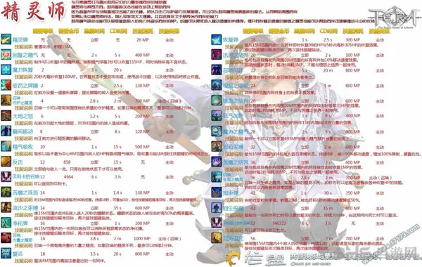 Tera元素师技能有哪些 元素师基础