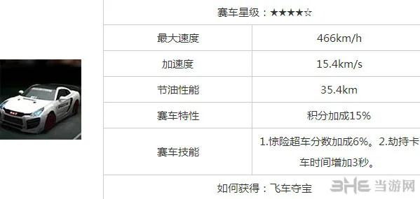 天天飞车S车天际满级属性以及怎么得