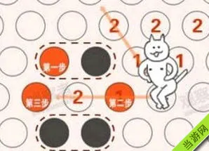 史上最简单的围住神经猫攻略：只需三步就可以围住神经猫