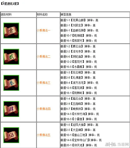 欢乐西游卡牌进化材料掉落大全1(gonglue1.com)