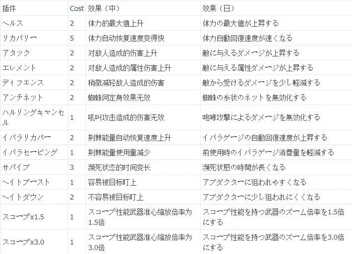 自由战争全插件效果及Cost中文列表