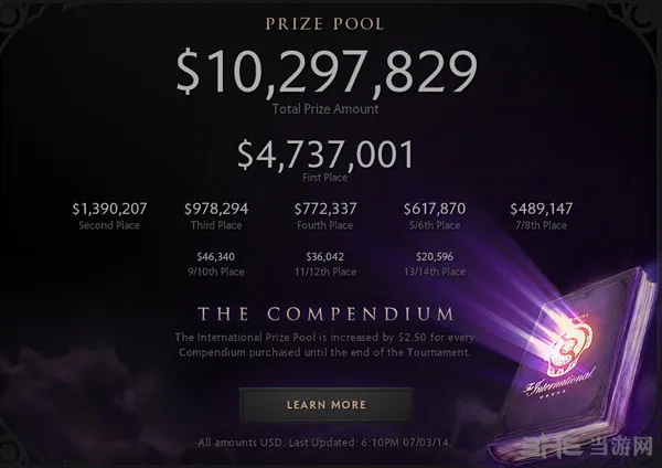 Dota2TI4奖金分配1(gonglue1.com)