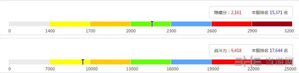 lol隐藏分查询4(gonglue1.com)