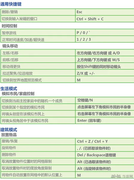 模拟人生4游戏控制键和快捷键一览