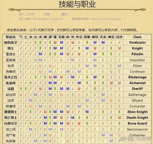 魔法门之英雄无敌7最强英雄是谁 全