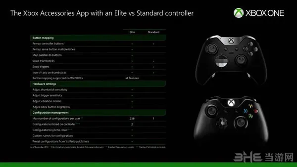 Xbox精英手柄自定义按键功能上线 联动APP已推出