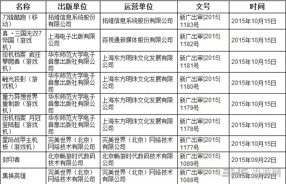 广电2015年进口网络游戏过审名单1(gonglue1.com)