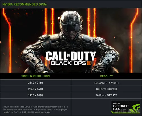 970才能一战？ Nvidia公布《使命召唤12》配置要求