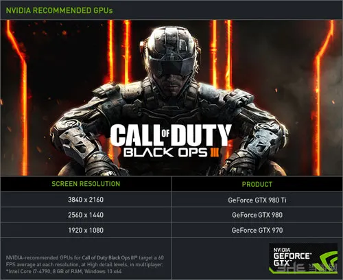 970才能一战？ Nvidia公布《使命召唤
