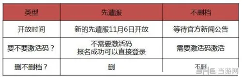 怪物猎人OL 先遣测试与不限号测试之间区别介绍