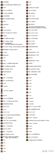 英雄攻城Hero Siege遗物有哪些 全遗物一览