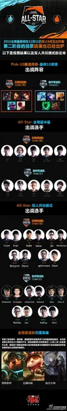 lol全明星赛2015投票第二阶段结果 