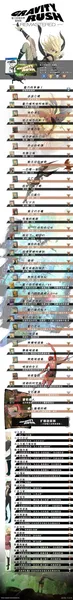 重力眩晕重制版中文成就奖杯列表一览 含DLC奖杯