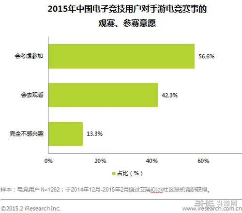 移动电竞2015崛起之路：市场格局初定