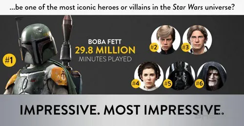 EA发布《星球大战：前线》数据图表 玩家最喜爱英雄出炉
