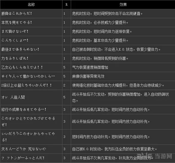 龙珠超宇宙z魂有哪些效果(gonglue1.com)