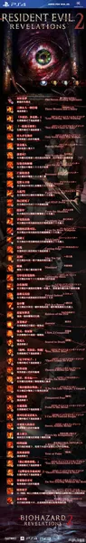 《生化危机启示录2》PS4版中文奖杯 成就控最爱