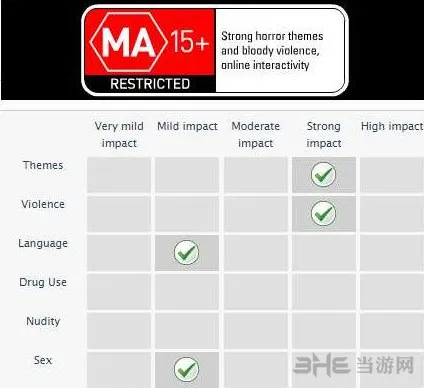 《血源》游戏评级有15+ 令人颇感意外