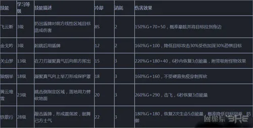 天下hd天机技能怎么搭配 天机技能选择攻略