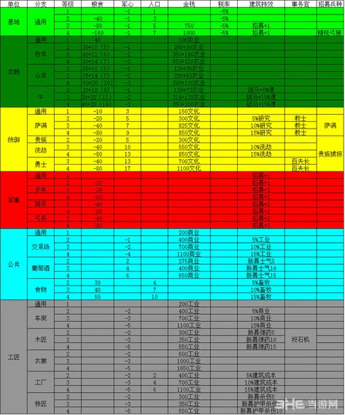 阿提拉全面战争匈奴派系城市建筑和