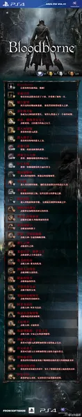 PS4独占大作《血源诅咒》中文成就奖杯一览