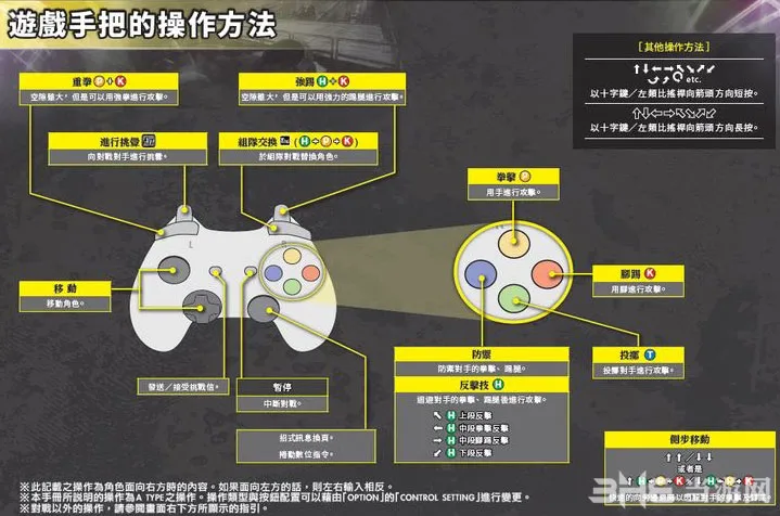 死或生5最后一战PC版操作方法 键盘