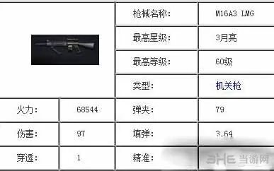 全民突击M16A3和傲羚MG3属性对比解析1(gonglue1.com)