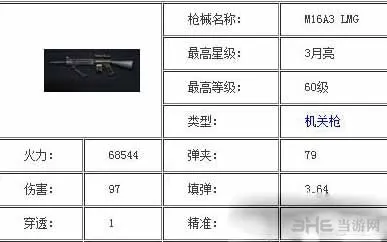 全民突击M16A3和傲羚MG3哪个好 属