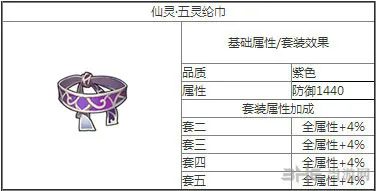 新仙剑奇侠传紫装仙灵套装怎么样 