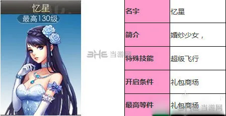 天天飞车忆星怎么样 忆星满级属性技能介绍