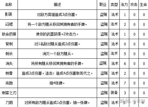 炉石传说盗贼免费卡组介绍1(gonglue1.com)