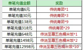 征途口袋版传统青团怎么获得 踏青传统青团快速获得方法介绍