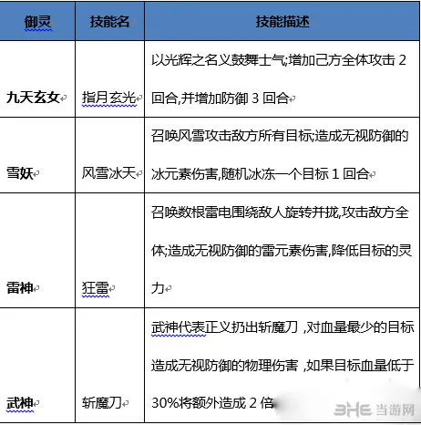 新仙剑奇侠传御灵哪个好 最强御灵推荐介绍