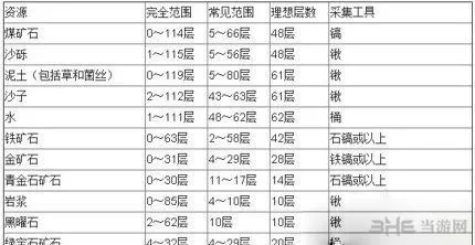 我的世界生存模式进阶怎么玩 生存模式进阶玩法攻略