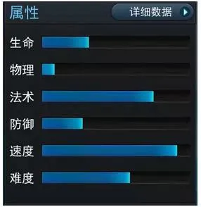 乱斗西游2九天玄女怎么样 新英雄九天玄女属性详解