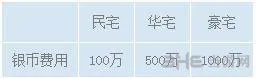 梦幻西游手游房屋怎么获得 房屋分析介绍