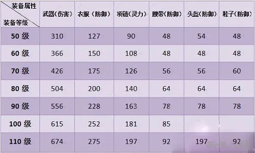 神武手游装备属性怎么样 装备满属