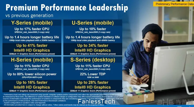 英特尔Skylake处理器参数曝光:CPU