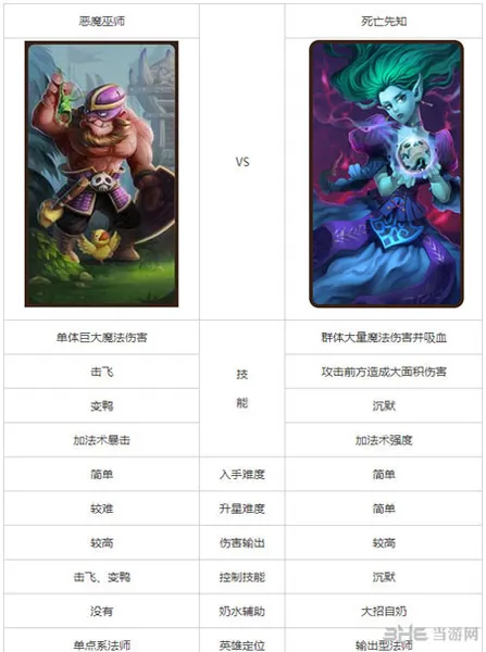 刀塔传奇恶魔巫师和死亡先知哪个好