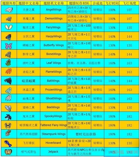 泰拉瑞亚手机版翅膀合成表大全