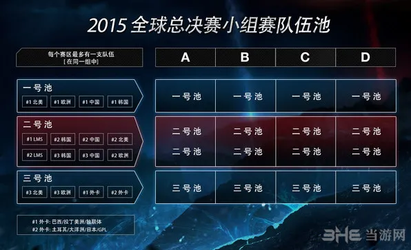 lol2015全球总决赛赛制公布 精彩绝伦的盛会即将开启