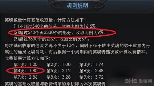 乱斗西游2传递英魂怎么算 传递英魂计算方法介绍