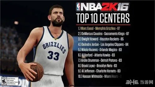 NBA2K16五个位置最强球员名单一览