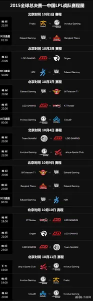LOLS5全球总决赛中国LPL队赛程 赛
