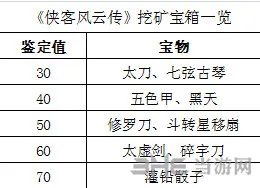 侠客风云传挖矿打铁怎么赚钱 挖矿宝箱宝物解密