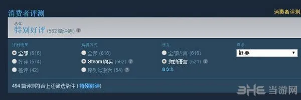 《文明6》好评爆表 Steam玩家给予一致好评达90%