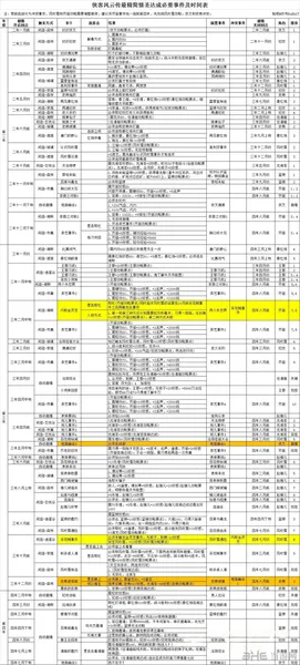 侠客风云传1.24情圣结局最全达成攻