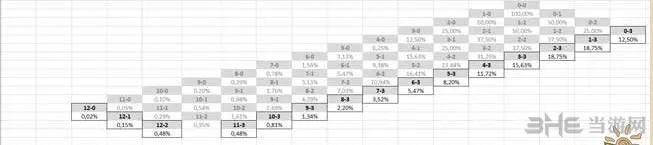 《炉石传说》英雄乱斗模式12连胜概